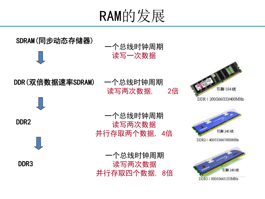 第2章 计算机基础知识2 课件(共32张PPT)- 《多媒体技术应用》同步教学（高教版）