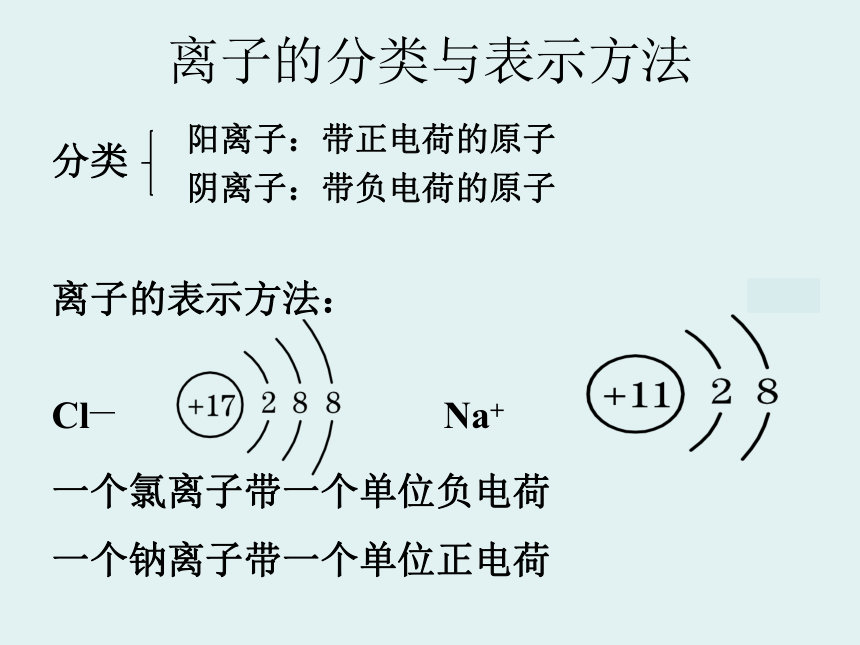 粤教版九年级上册化学2.3.2 构成物质的微粒- 离子 相对原子质量课件(共21张PPT)