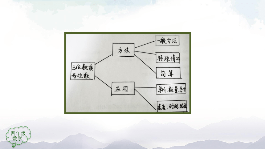 人教版四年级上数学教学课件- 三位数乘两位数整理和复习（30张ppt）