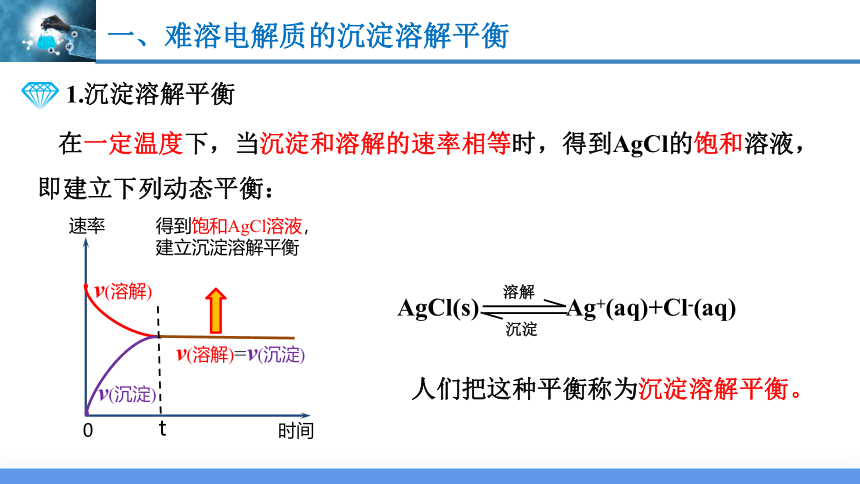 3.4.1 沉淀溶解平衡（课件）高二化学（人教版2019选择性必修1）（共32张ppt）