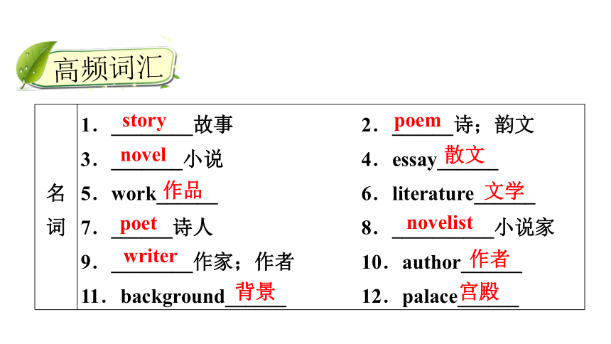 2022年中考英语一轮复习：话题14 故事与诗歌（76张ppt）