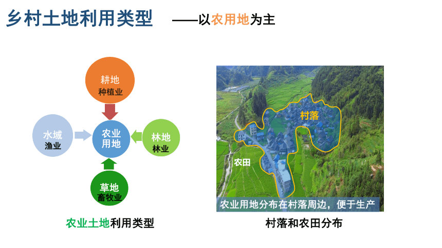 2.1 城乡空间结构 （共81张ppt）