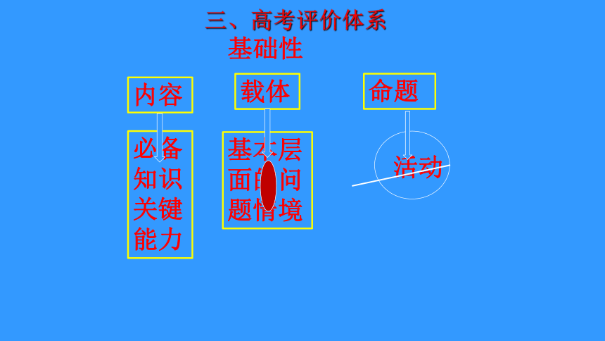 2023届高考物理复习专题  完善体系 强化思维 指导规范 促进增分(共133张PPT)