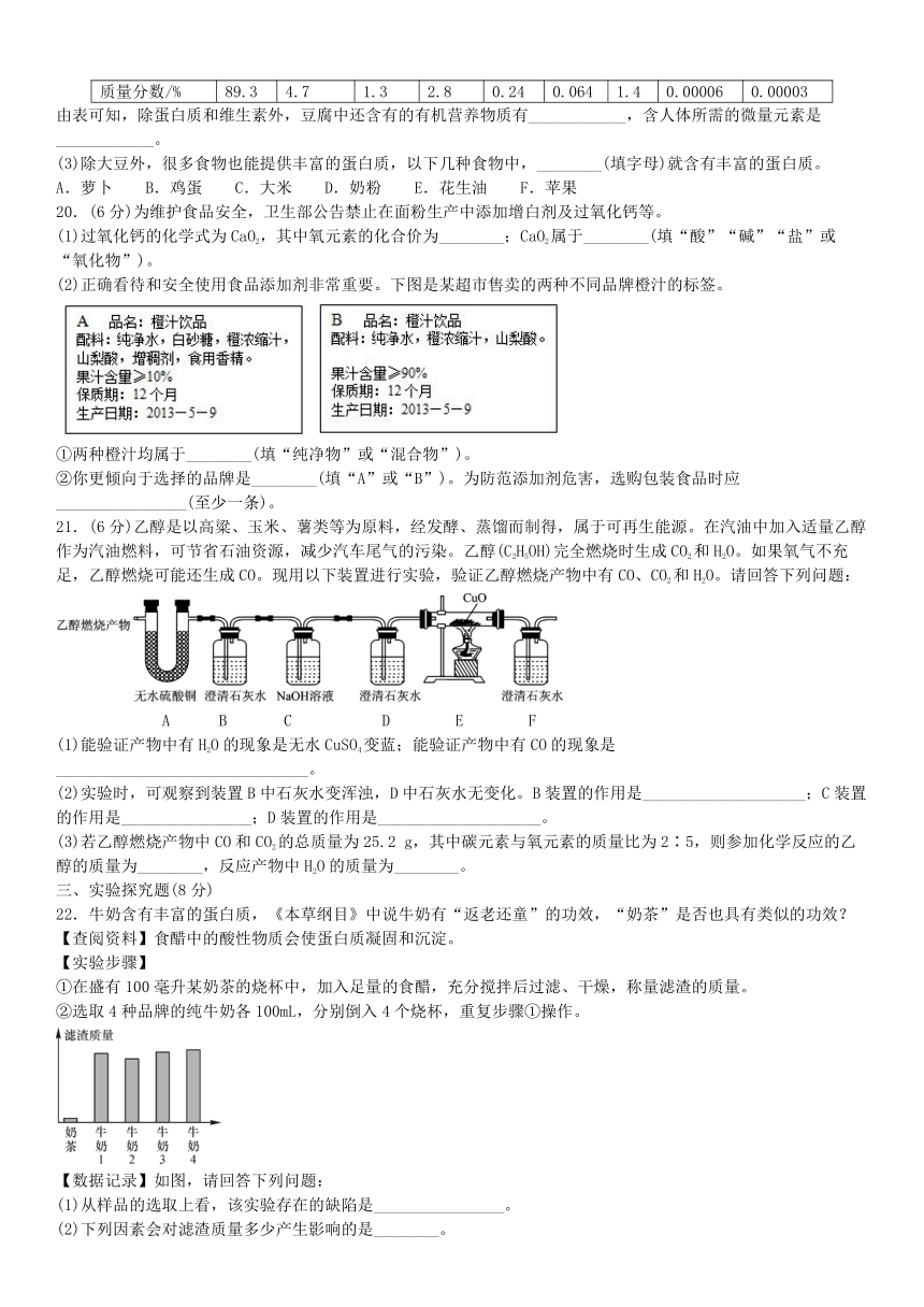 鲁教版九年级化学下册第十单元  化学与健康检测卷(word版含答案)