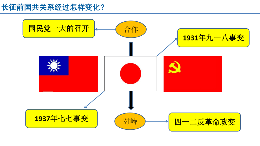 3.1.1 经济大危机 课件（14张PPT）