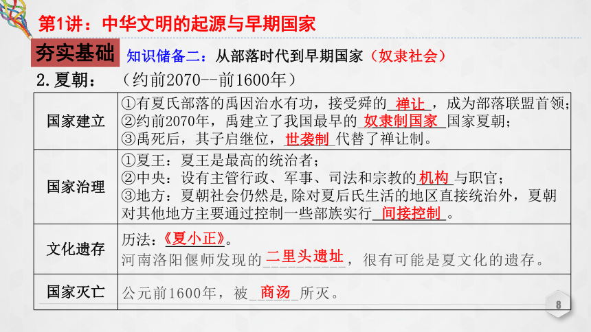 第1讲 中华文明的起源与早期国家 课件（共30张PPT）--2023届高三统编版（2019）必修中外历史纲要上一轮复习