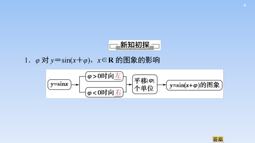 5.6 函数 y=Asin（ ωx ＋ φ）  课件（共55张PPT）