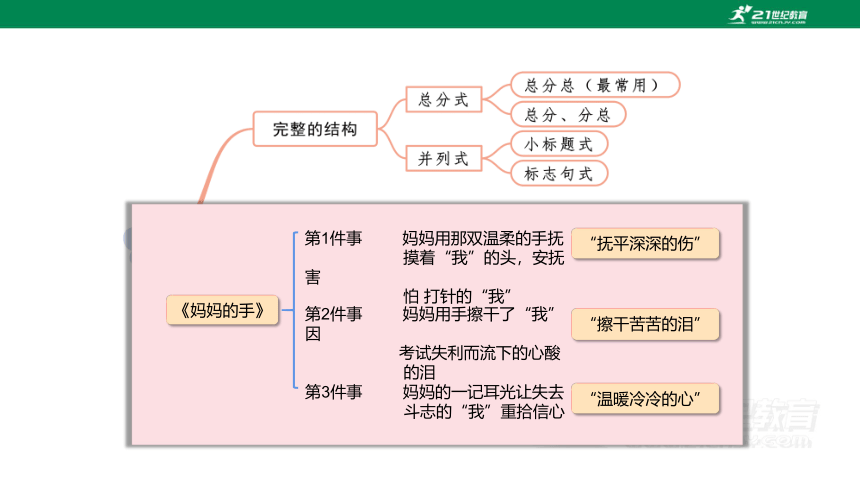 小升初语文作文训练精讲指导第4讲 谋篇  课件（共22张PPT）