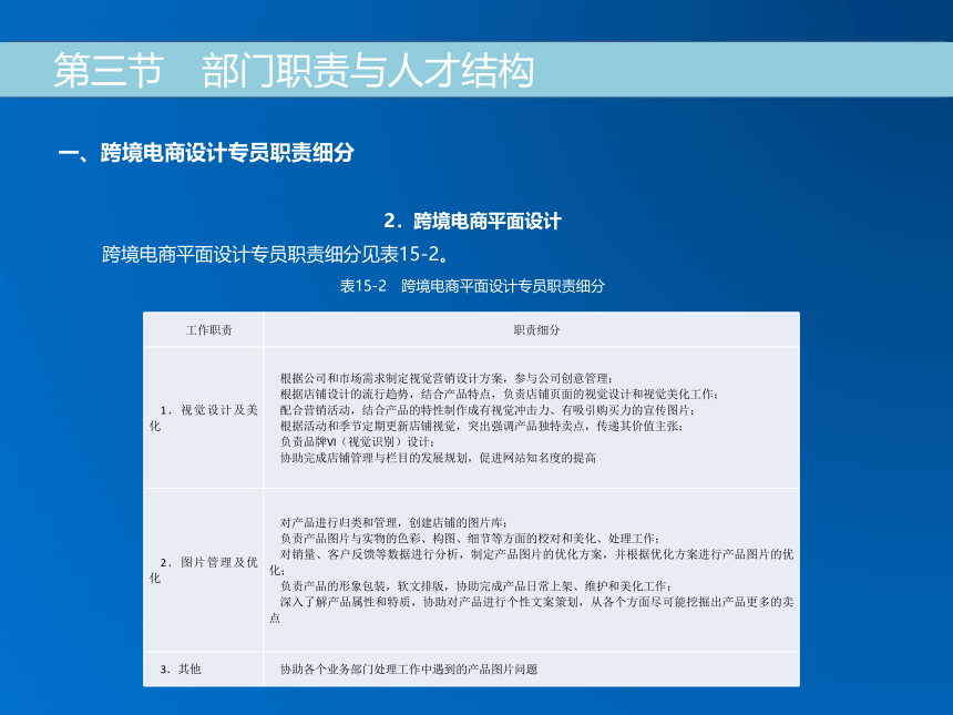 《跨境电子商务》（机械工业出版社）第十五章 跨境电商运营结构与人才需求 课件(共23张PPT)