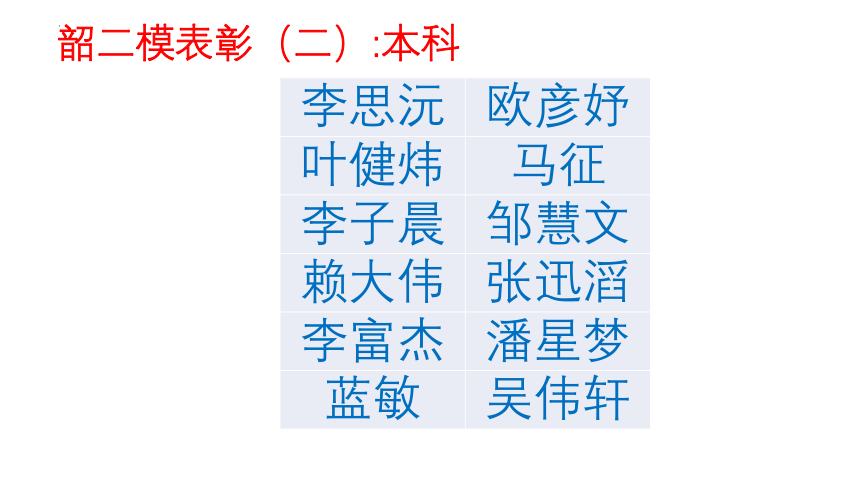 不困于心，不乱于情，稳步前行 课件 2023届高考韶二模分析及心态调整课件(共23张PPT内嵌视频)