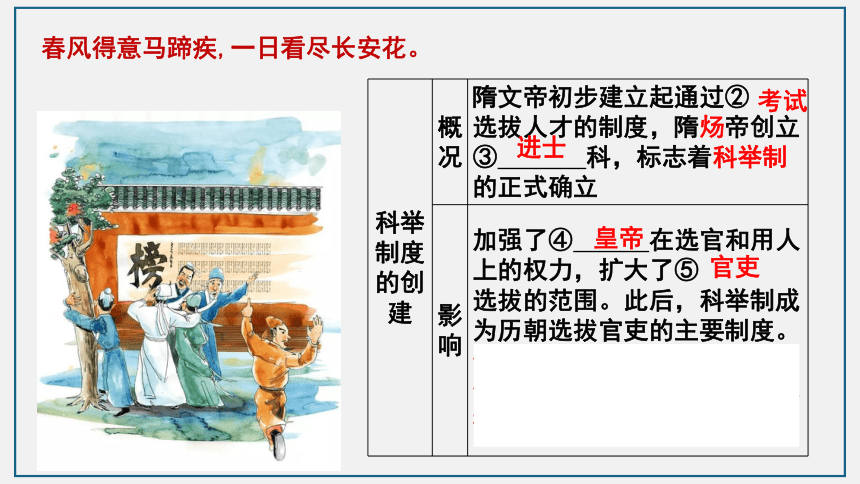 七下第一单元复习  隋唐时期：繁荣与开放的时代  课件（36张PPT）