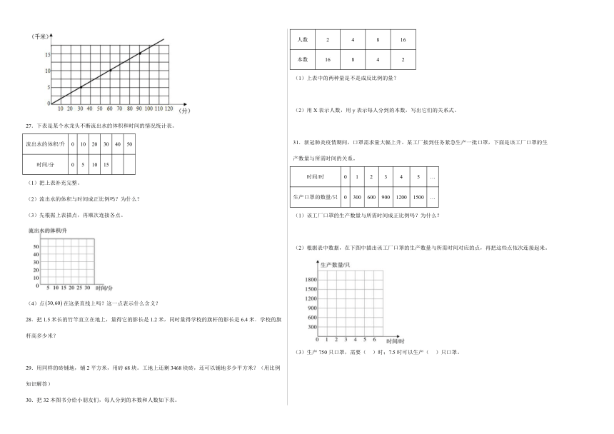 第四单元正比例与反比例（培优卷）-六年级下册数学高频考点单元培优卷（北师大版）（含答案）