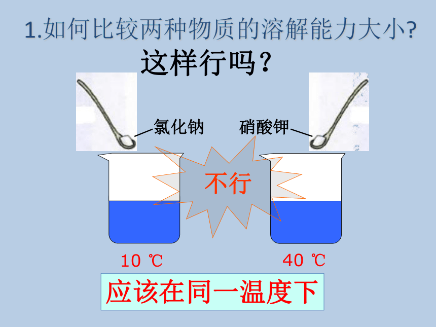 2020-2021学年九年级化学鲁教版下册8.2海水“晒盐” (共31张PPT)