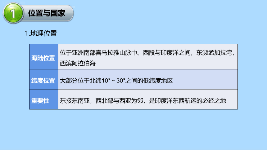 湘教版地理七年级下册7.2南亚知识梳理课件(共35张PPT)