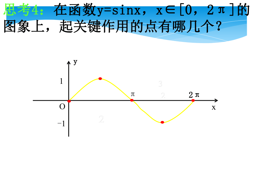 1.4三角函数的图像与性质 课件-2021-2022学年高一下学期数学人教A版必修4(21张ppt)