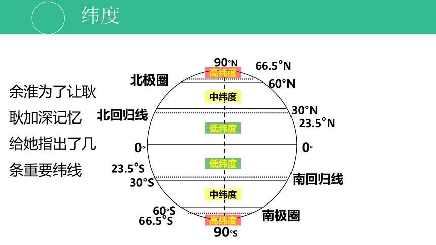 第一章第一节地球与地球仪第3课时课件中图版地理七年级上册(共32张PPT)