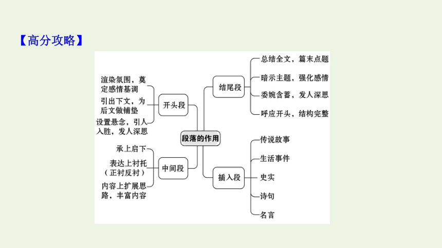 2021届高考语文二轮复习：现代文阅读Ⅱ结构类题__把握句段赏析谋篇课件（56张PPT）