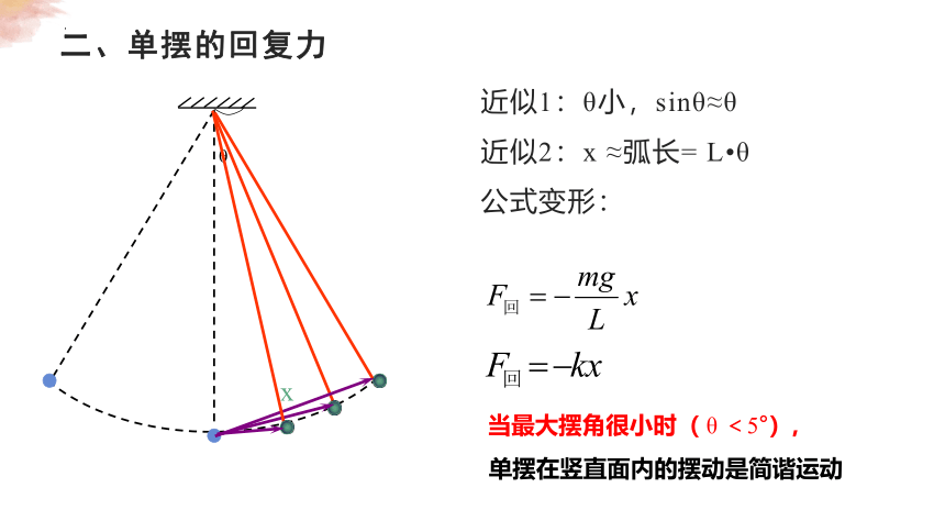 物理人教版（2019）选择性必修第一册2.4单摆（共25张ppt）