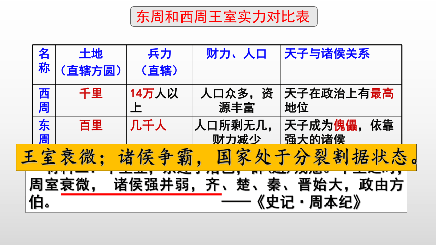 第6课 动荡的春秋时期  课件（21张PPT）