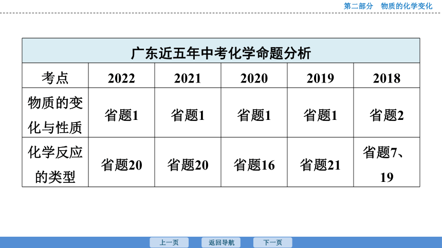 2023年广东中考化学复习--课时5　物质的变化、性质和用途 课件(共24张PPT)
