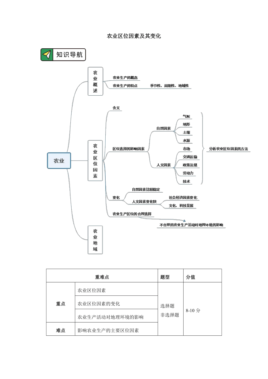 第一节农业区位因素及其变化学案