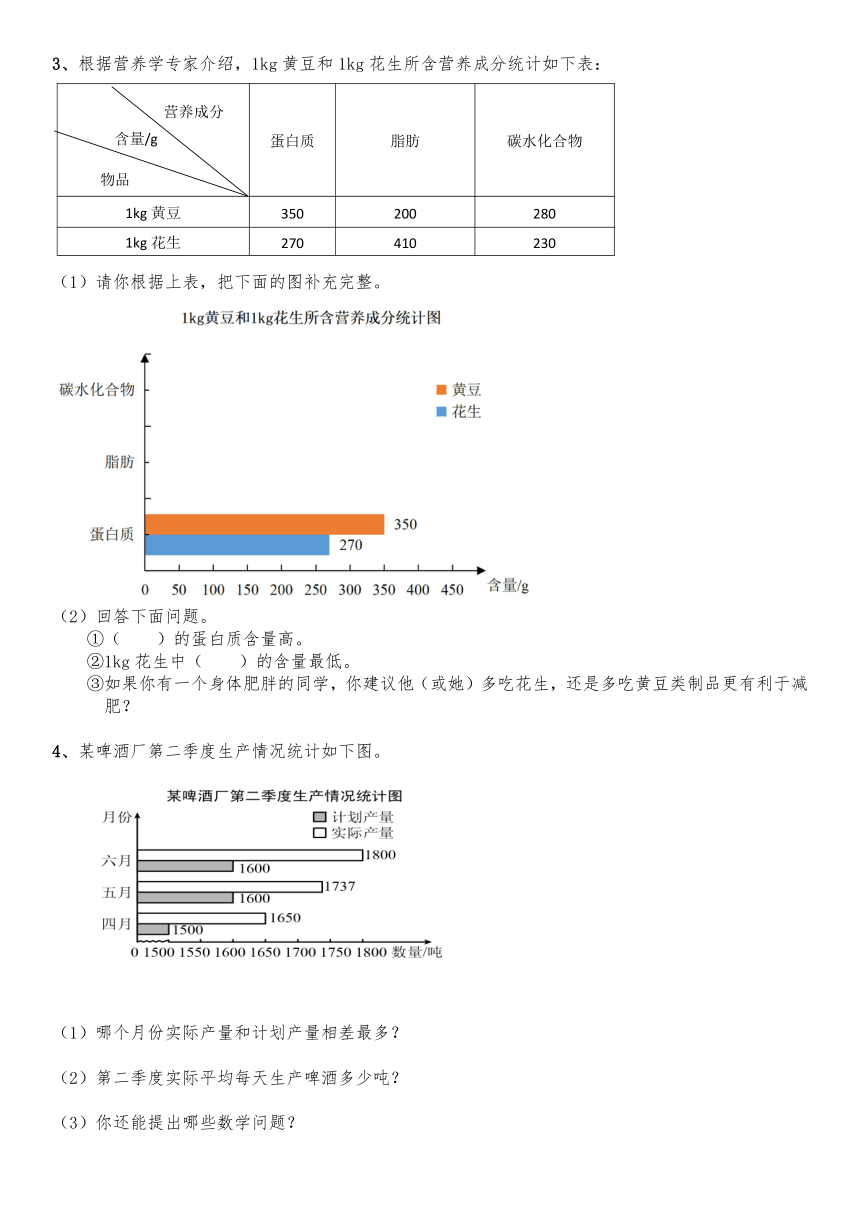 五年级数学下册试题 一课一练 8.1《复式条形统计图》习题2-北师大版（含答案）
