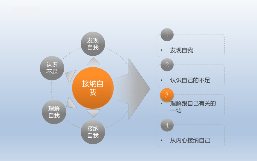 二年级上册心理健康教育课件-接纳自我 全国通用(共10张PPT)