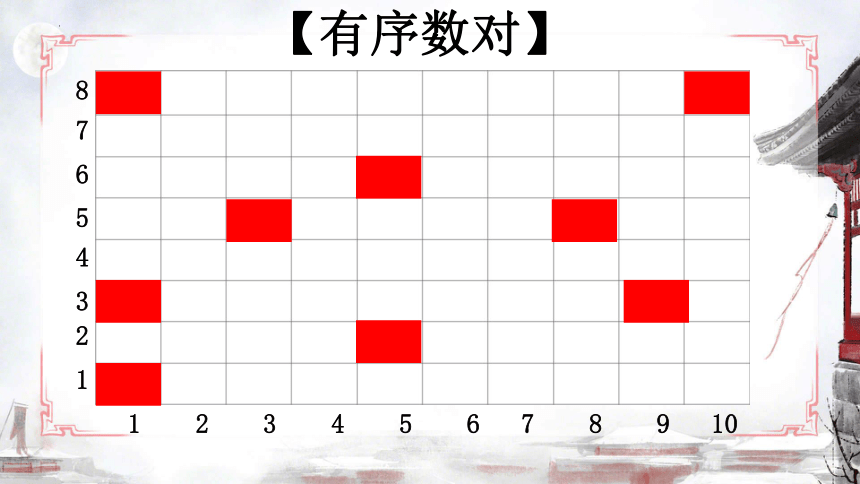 7.1.2平面直角坐标系课件 （17张PPT）人教版数学年七年级下册