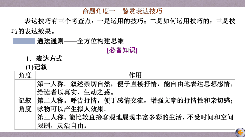 2023届高三语文一轮复习课件：鉴赏散文的艺术技巧（45张PPT)