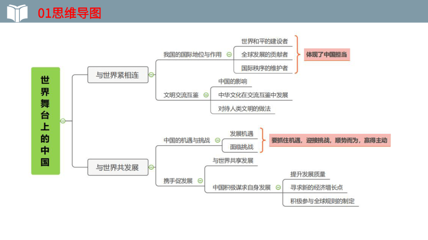 2022年中考一轮复习道德与法治九年级下册第三课  与世界紧相连  教学课件（27张PPT）