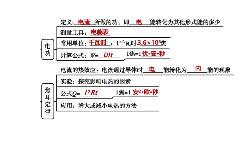 2022年浙江省中考科学一轮复习 第28课时　电功和电功率（课件 61张PPT）