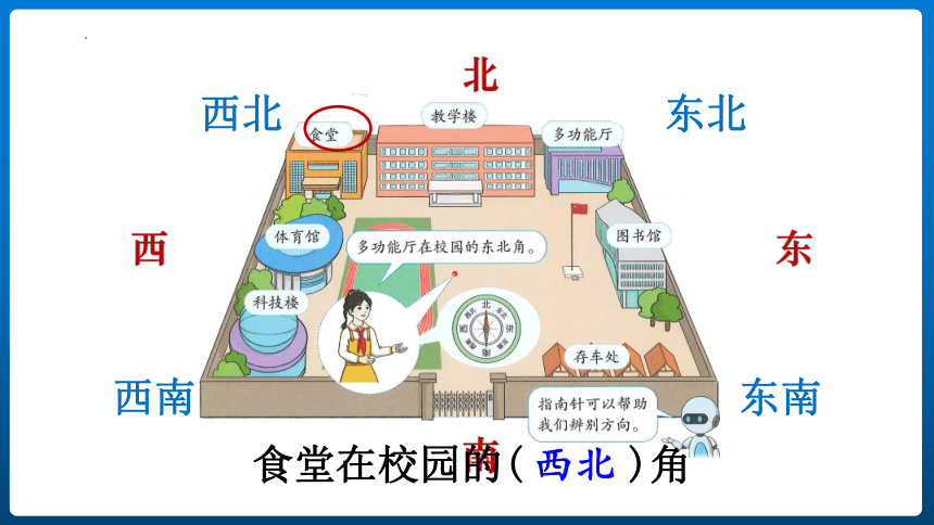 人教版 三年级下册数学 《 认识东北、东南、西北、西南》课件（共15张PPT）