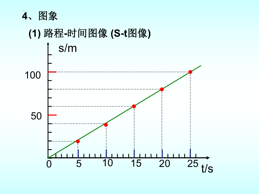 5.3直线运动（共24张PPT）2022-2023学年苏科版物理八年级上册