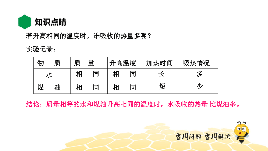 物理九年级-13.3.2【知识精讲】探究——物质的比热容（21张PPT）