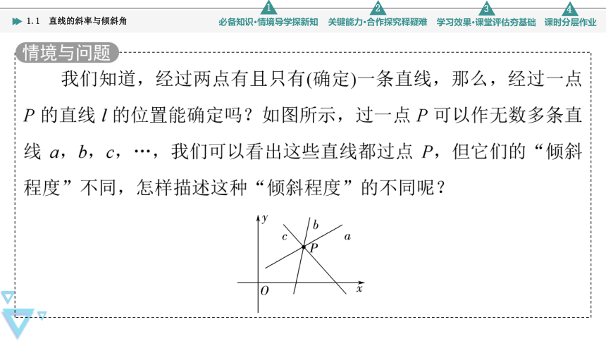 第1章 1.1　直线的斜率与倾斜角(共70张PPT)