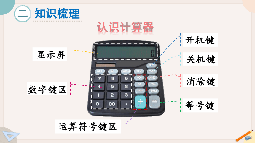 苏教版四年级数学下册9.2  总复习：数的世界（二）  教学课件（33张PPT）