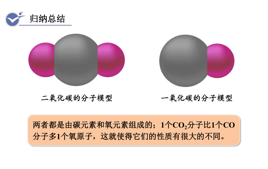 人教版九年级化学上册课件 6.3.2  一氧化碳(课件27页)