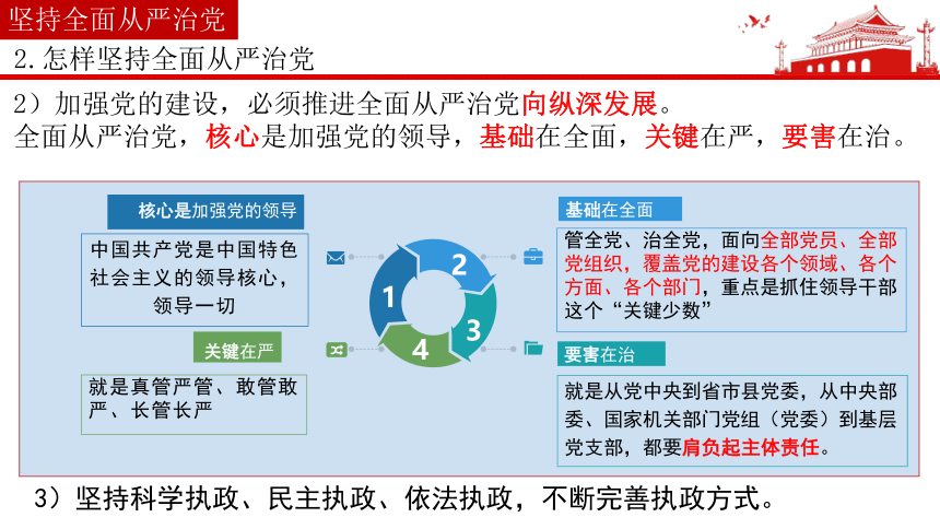 3.2 巩固党的执政地位 课件(共16张PPT)2022-2023学年高中政治统编版必修3