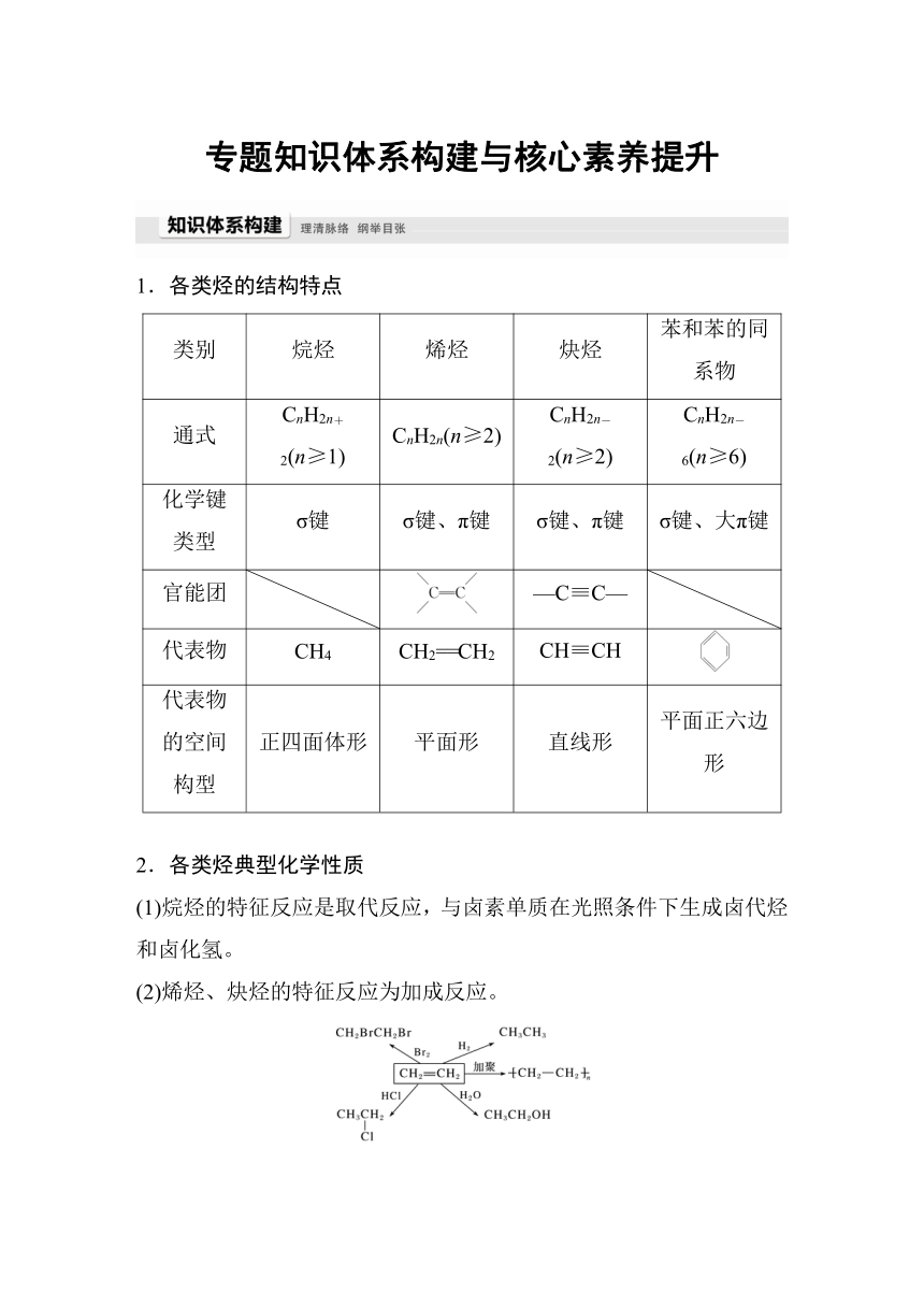 高中化学苏教版（2021）选择性必修3 专题3　石油化工的基础物质——烃 专题知识体系构建与核心素养提升（学案+ word版含解析）