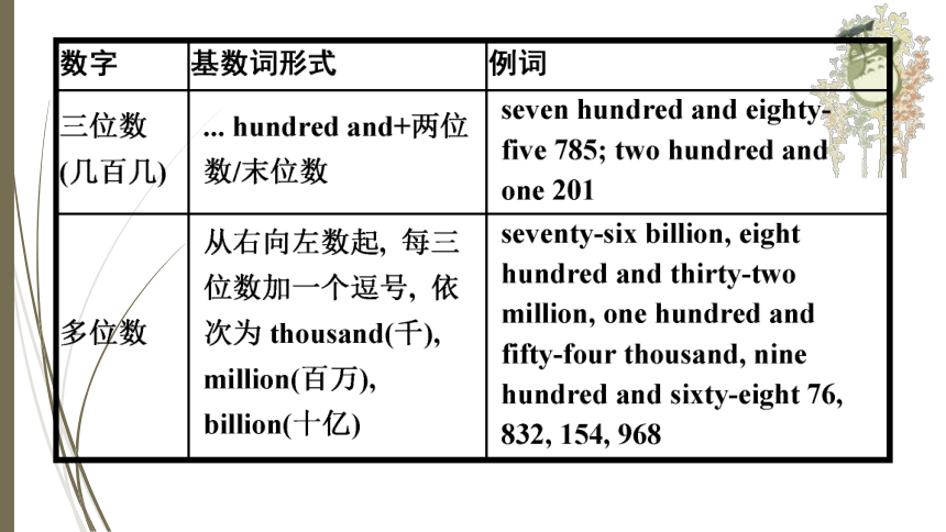 人教新目标中考英语复习--　数词（共有PPT46张）