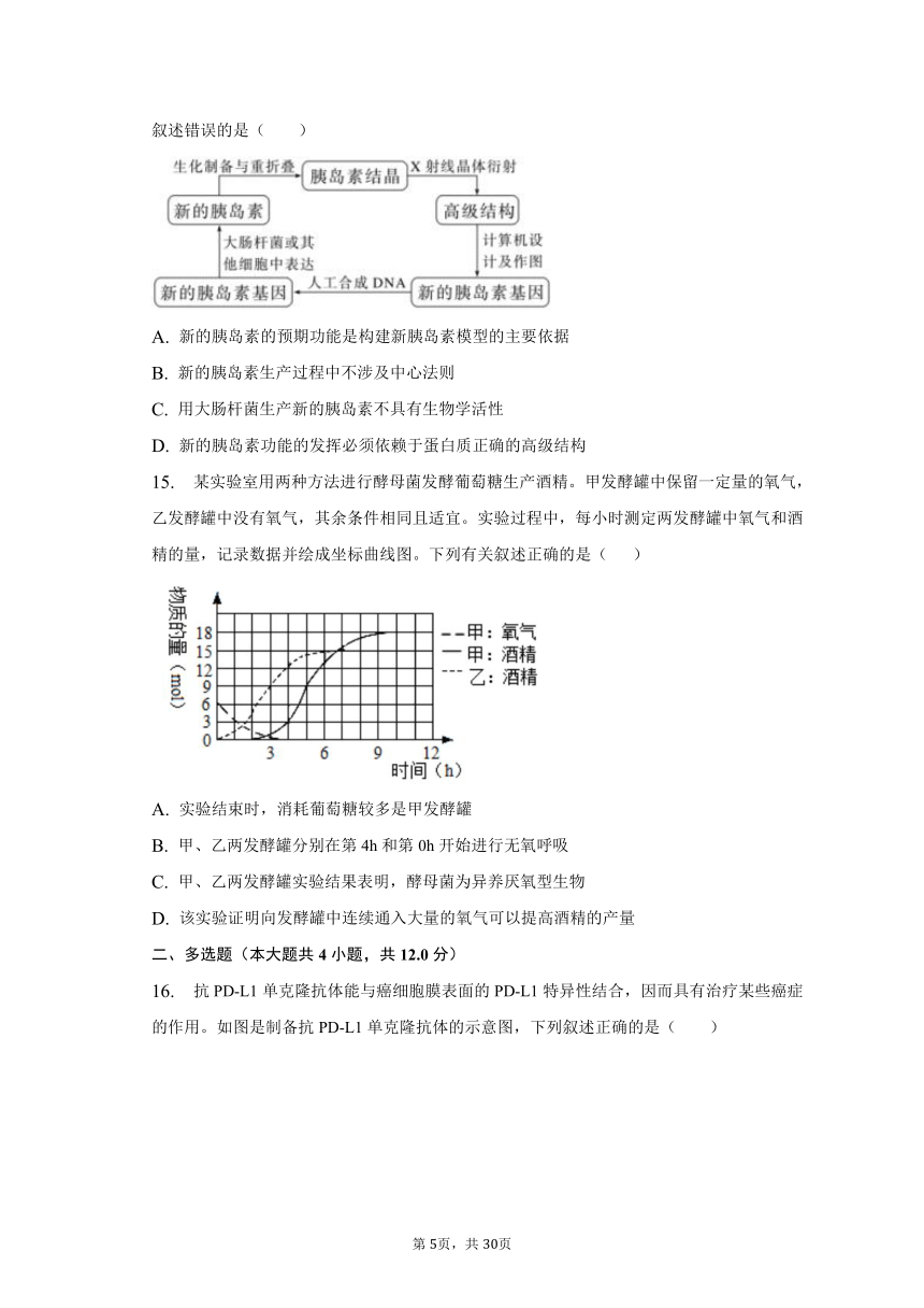 2022-2023学年江苏省南京重点大学附中高二（下）期中生物试卷-普通用卷（有解析）