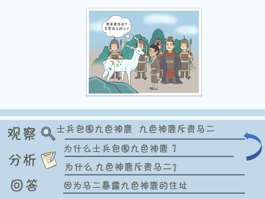 小学二年级课后服务：口才训练--第35课 创编有逻辑的故事《九色神鹿》(共46张PPT内嵌音频)