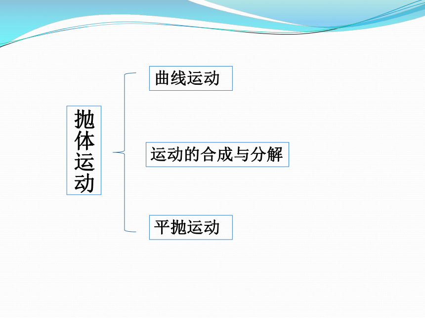 高中物理必修二 抛体运动 _ 本章小结课件26张PPT