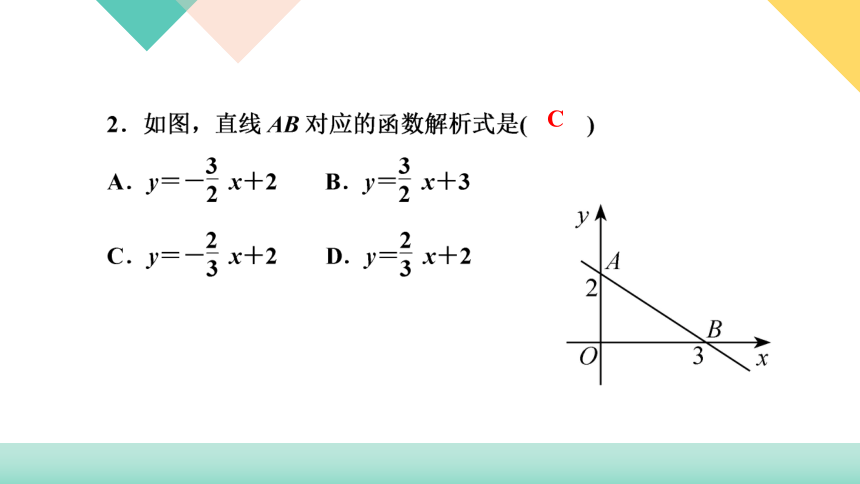 2020-2021学年人教版八年级下册数学习题课件 19．2　一次函数19．2.2　一次函数第3课时　用待定系数法求一次函数解析式(共21张ppt）