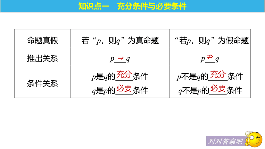 1.3.1 充分条件与必要条件 人教B版高中数学选修1-1(共28张PPT)