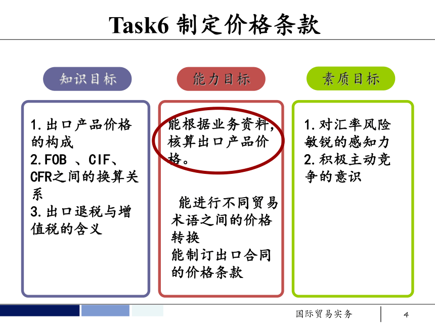 任务6 订立合同的价格条款 课件(共52张PPT）- 《国际贸易实务 第5版》同步教学（机工版·2021）