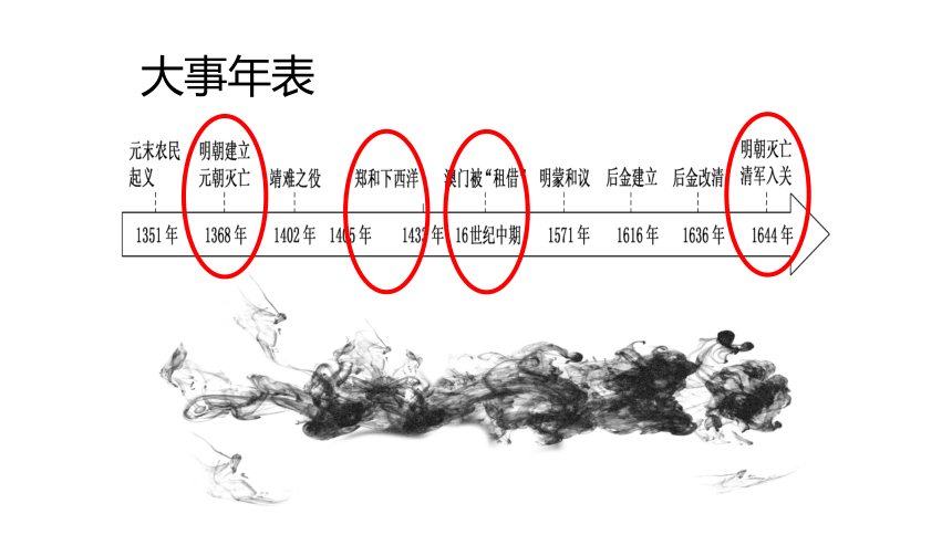 2021-2022学年统编必修中外历史纲要上册第13课 从明朝建立到清军入关 课件（共20张PPT）