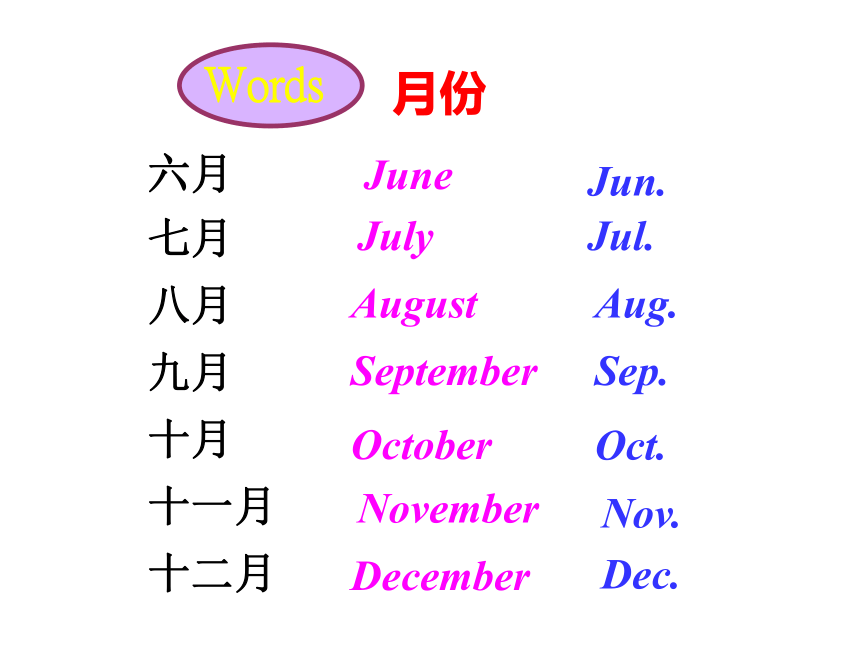 人教版英语七年级上册Unit 8 When is your birthday？Section A（第一课时）课件 (共43张PPT)