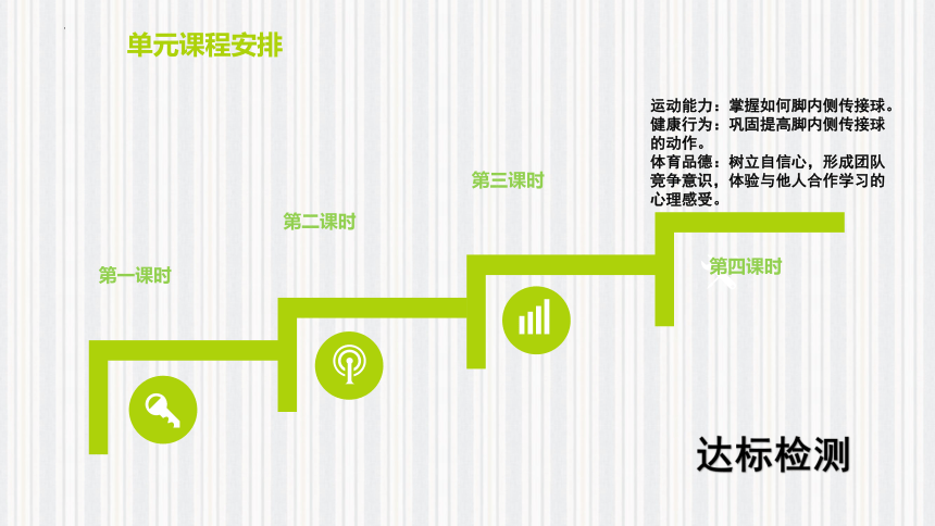 足球脚内侧传球说课  课件(共30张PPT) 体育四年级下册