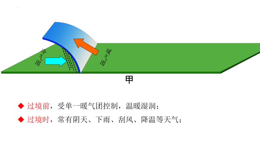 高中地理湘教版（2019）选择性必修1 3.3天气系统（共46张ppt）